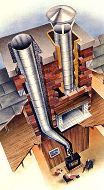 chimney-roof-repairs-chimney-cap-chimney-flashing-chimney-liner